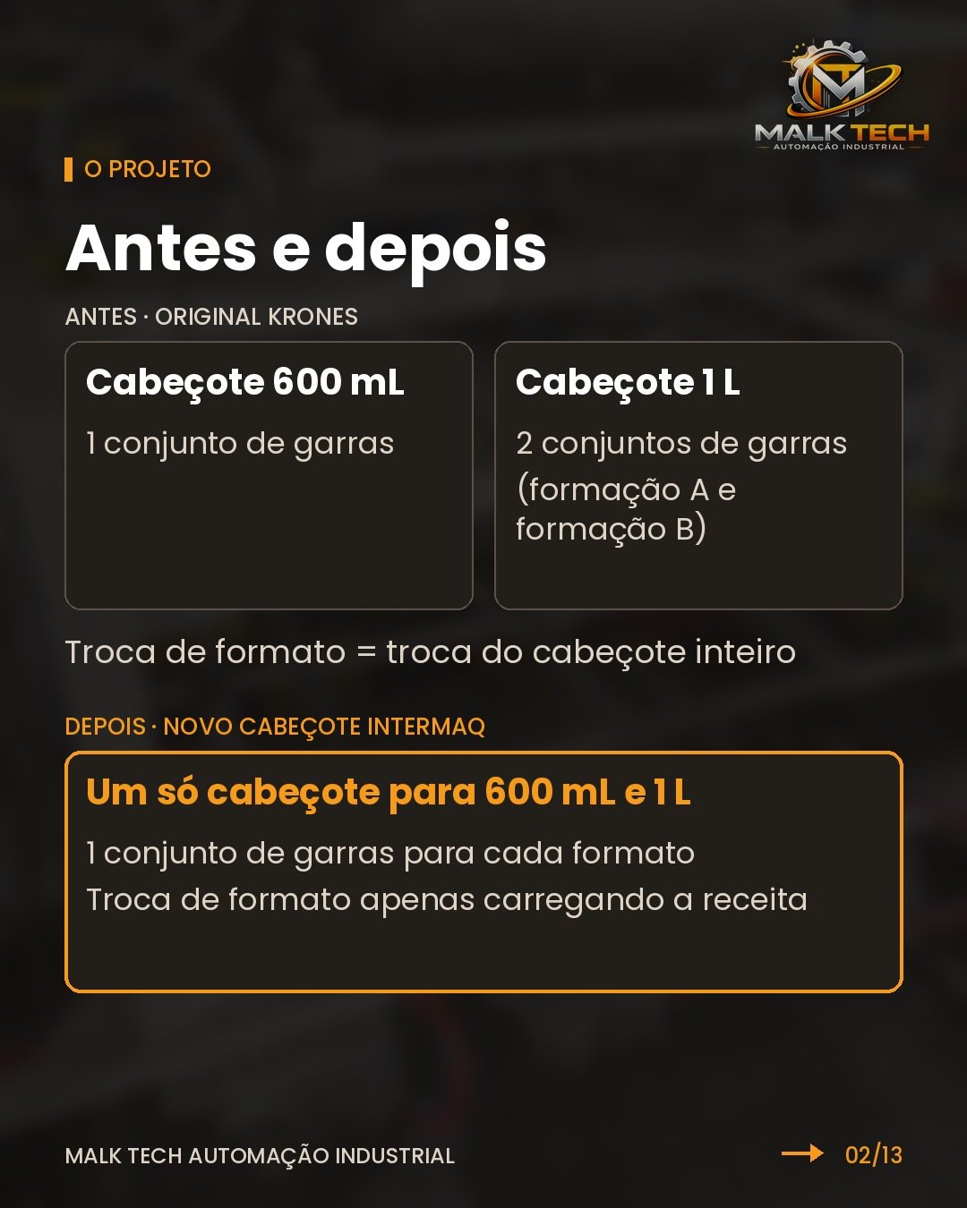 Antes e depois: de um cabeçote por formato para um só cabeçote com um conjunto de garras por formato